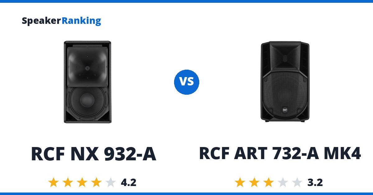 RCF NX 932-A vs RCF ART 732-A MK4