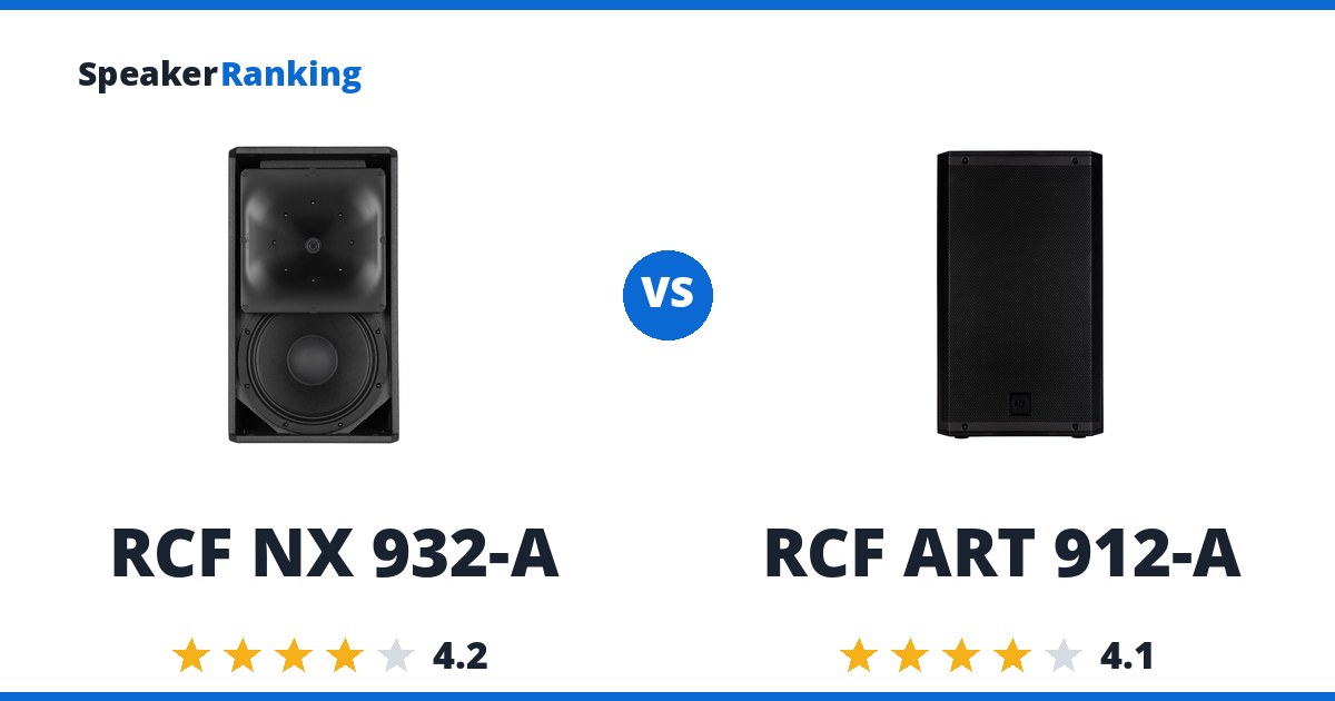 RCF NX 932-A vs RCF ART 912-A
