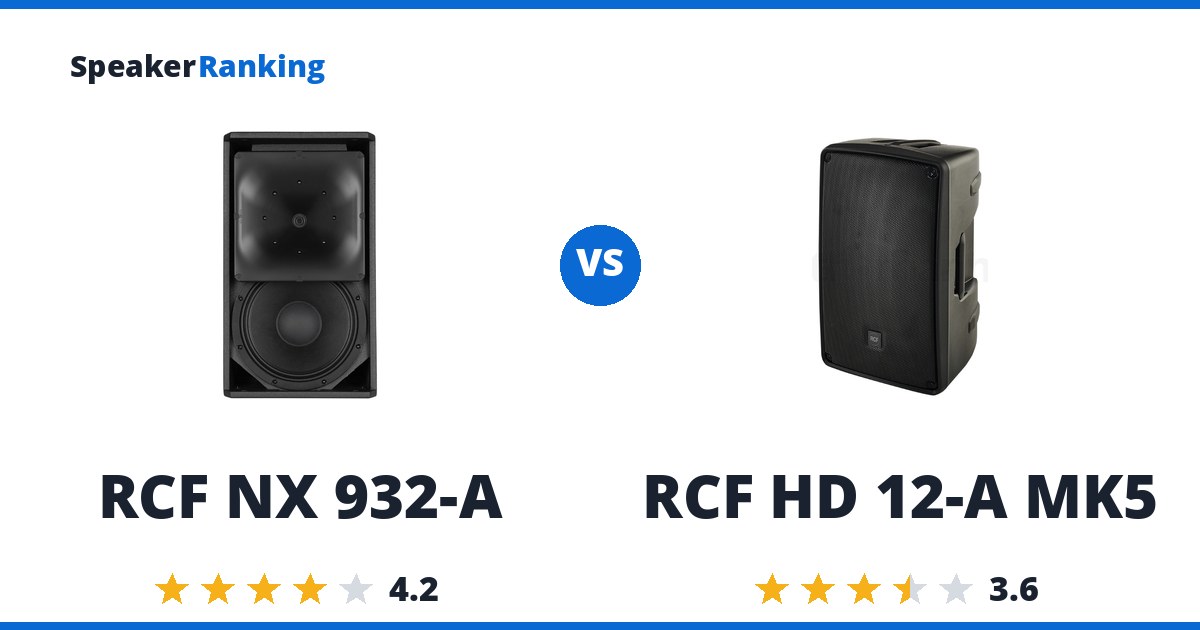 RCF NX 932-A vs RCF HD 12-A MK5
