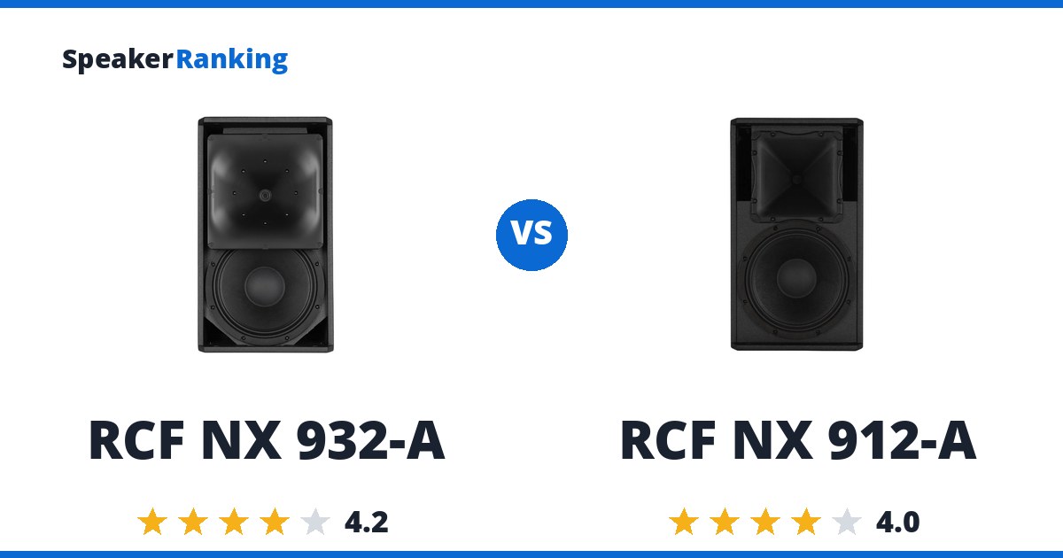 RCF NX 932-A vs RCF NX 912-A