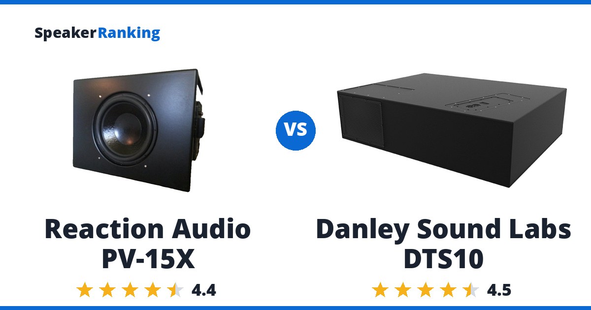 Reaction Audio PV-15X vs Danley Sound Labs DTS10