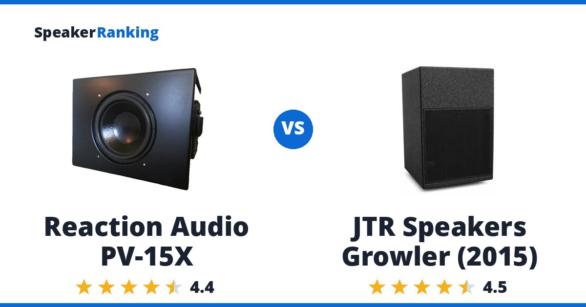 Reaction Audio PV-15X vs JTR Speakers Growler (2015)