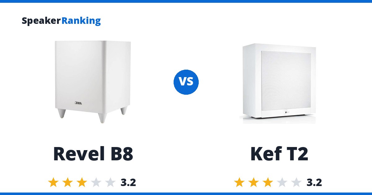 Revel B8 vs Kef T2