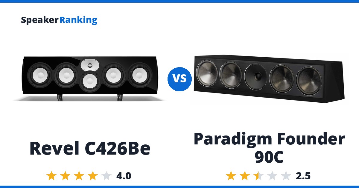 Revel C426Be vs Paradigm Founder 90C