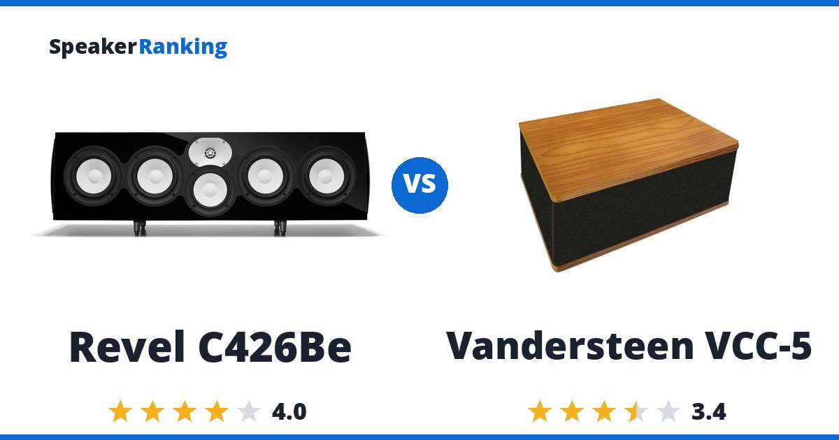 Revel C426Be vs Vandersteen VCC-5
