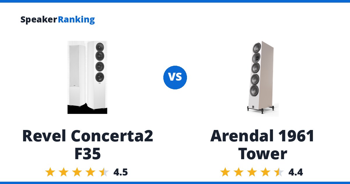 Revel Concerta2 F35 vs Arendal 1961 Tower