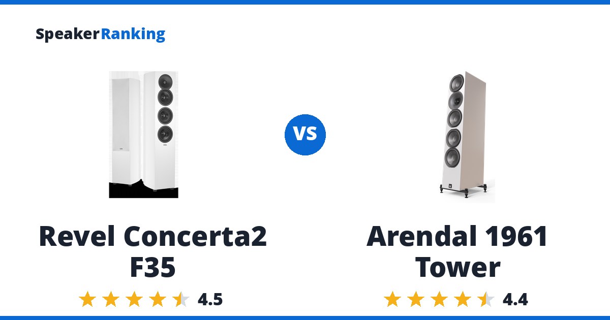 Revel Concerta2 F35 vs Arendal 1961 Tower