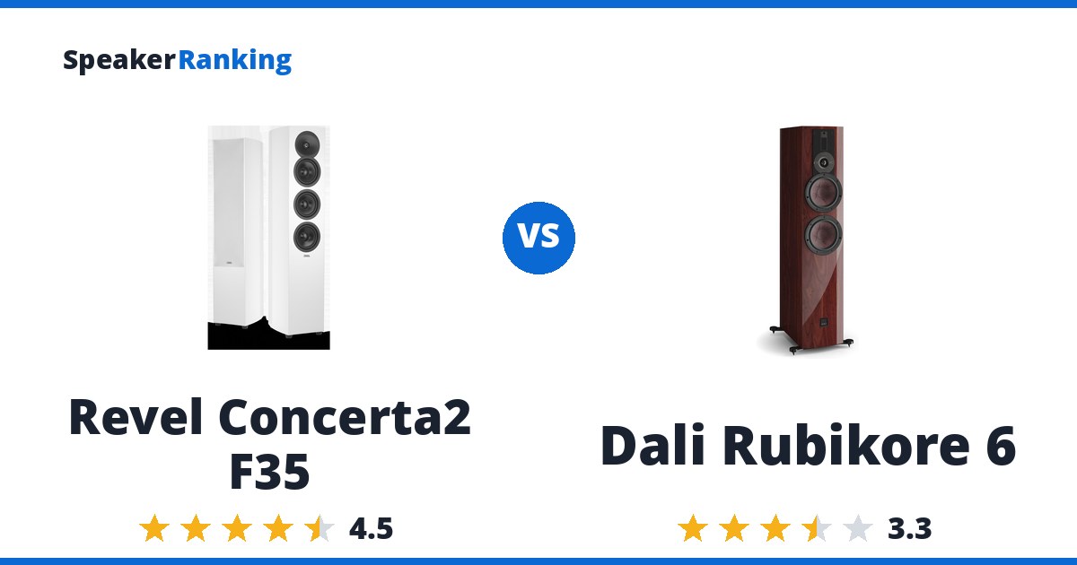 Revel Concerta2 F35 vs Dali Rubikore 6