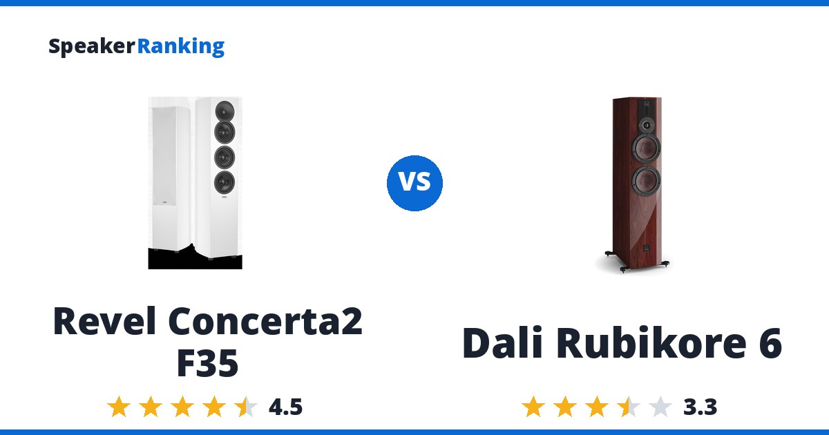 Revel Concerta2 F35 vs Dali Rubikore 6