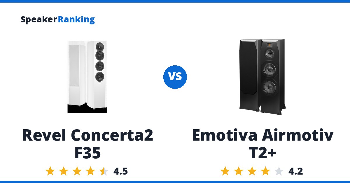 Revel Concerta2 F35 vs Emotiva Airmotiv T2+