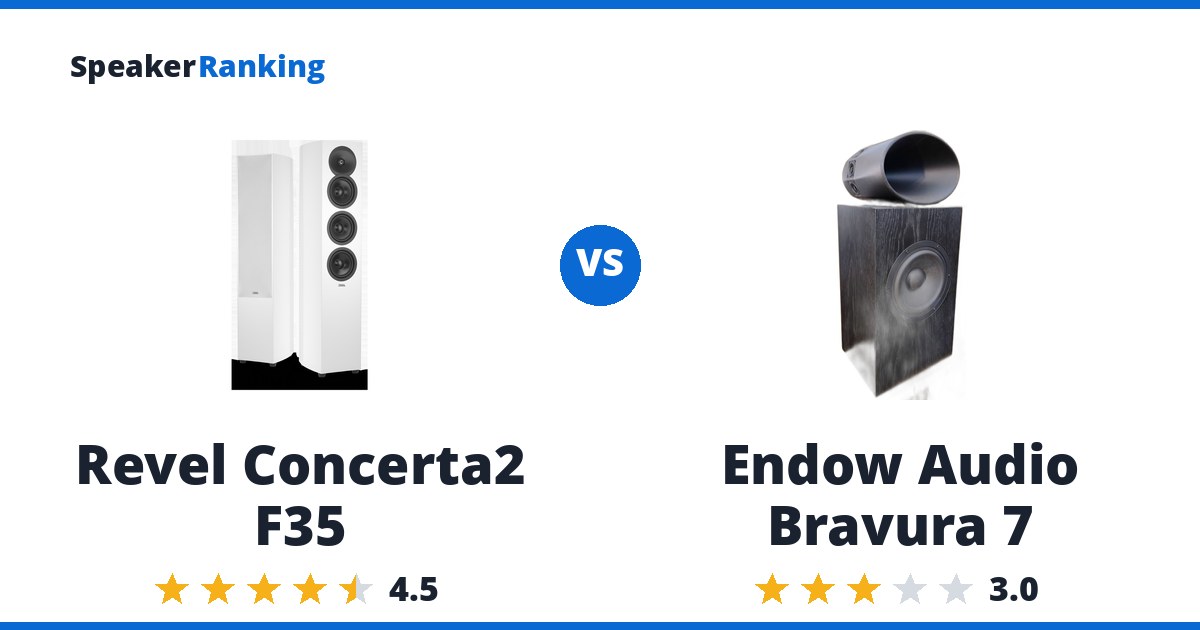 Revel Concerta2 F35 vs Endow Audio Bravura 7