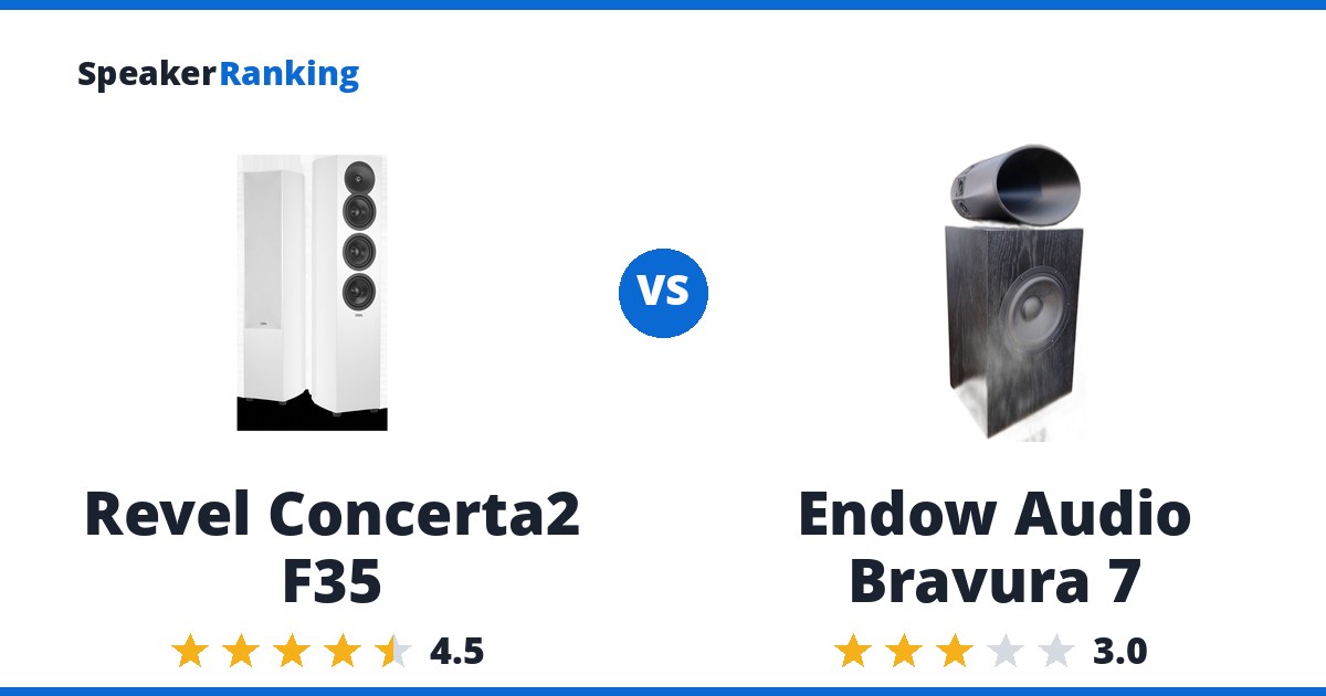 Revel Concerta2 F35 vs Endow Audio Bravura 7