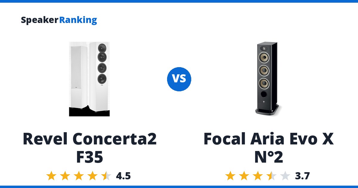 Revel Concerta2 F35 vs Focal Aria Evo X N°2