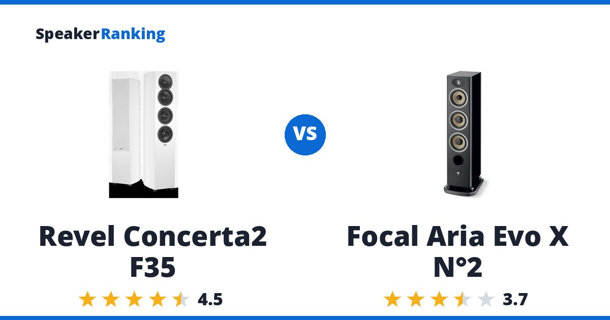 Revel Concerta2 F35 vs Focal Aria Evo X N°2