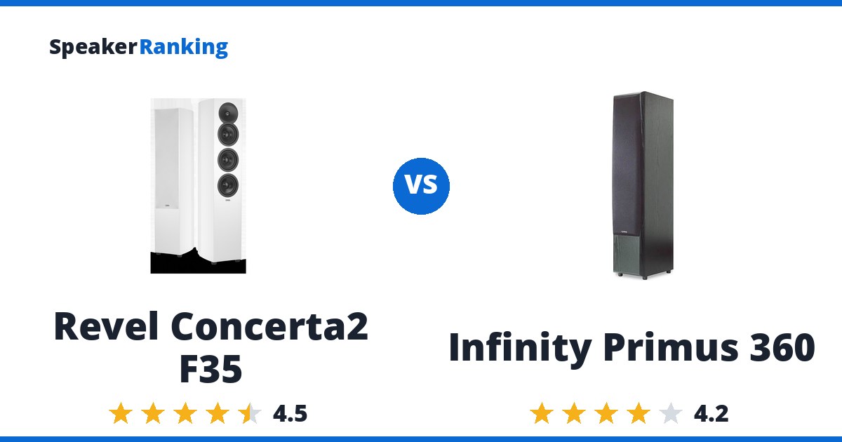 Revel Concerta2 F35 vs Infinity Primus 360