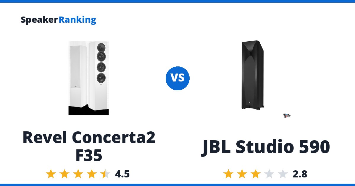 Revel Concerta2 F35 vs JBL Studio 590