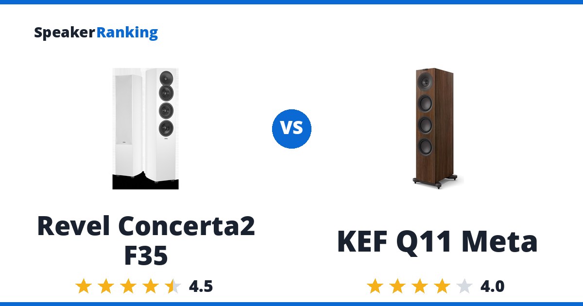 Revel Concerta2 F35 vs KEF Q11 Meta