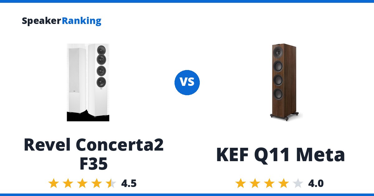 Revel Concerta2 F35 vs KEF Q11 Meta