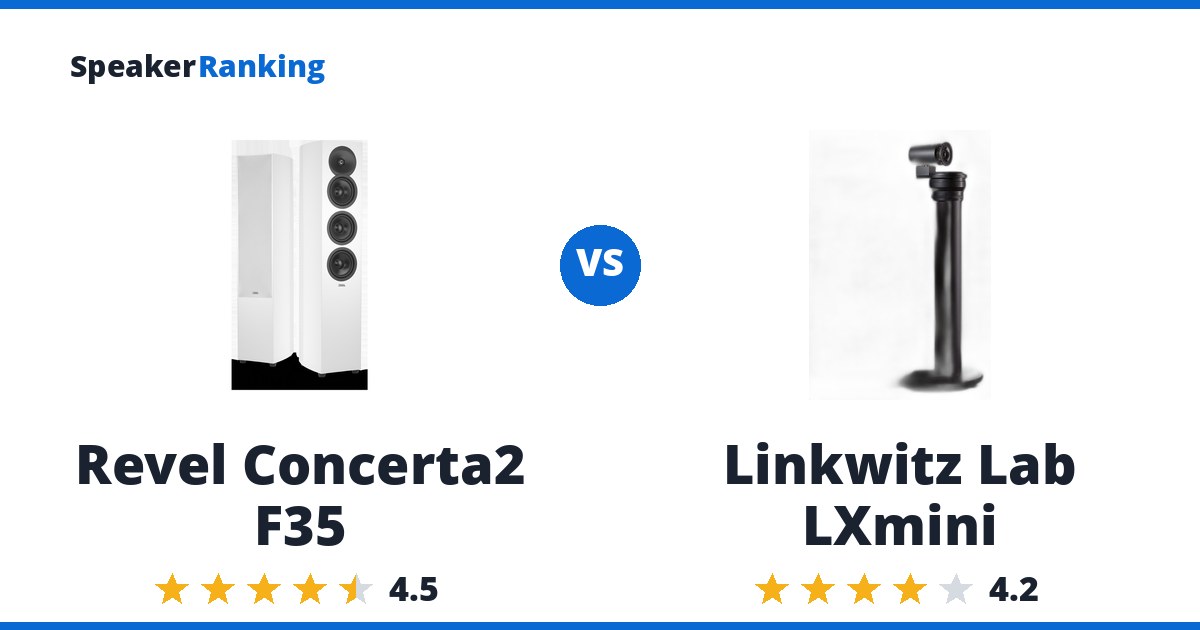 Revel Concerta2 F35 vs Linkwitz Lab LXmini