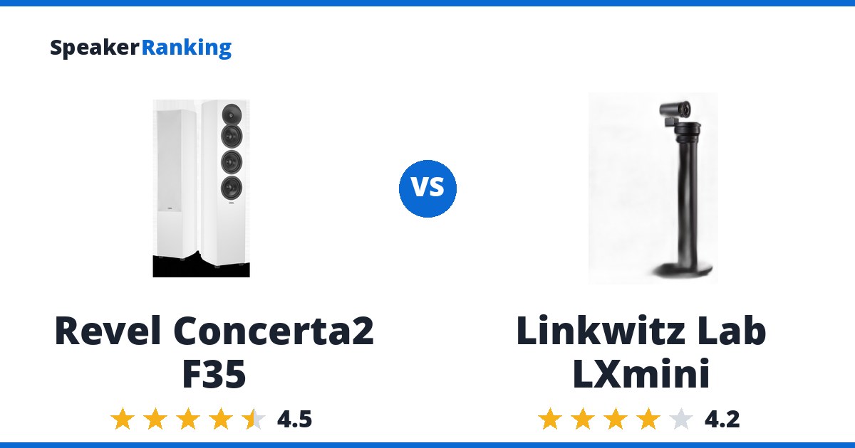 Revel Concerta2 F35 vs Linkwitz Lab LXmini