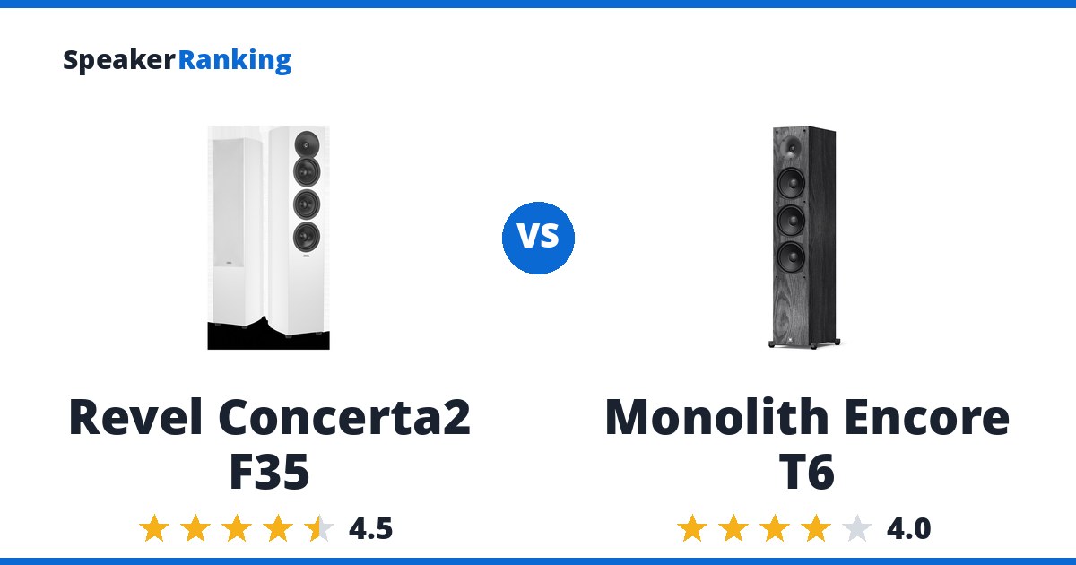 Revel Concerta2 F35 vs Monolith Encore T6