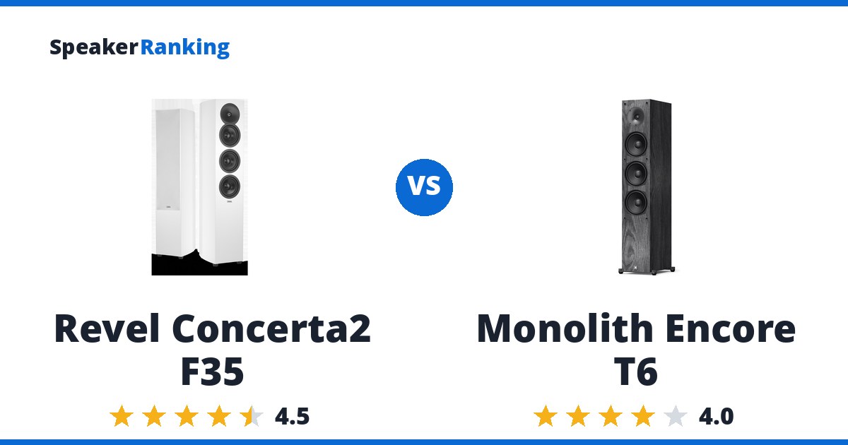Revel Concerta2 F35 vs Monolith Encore T6