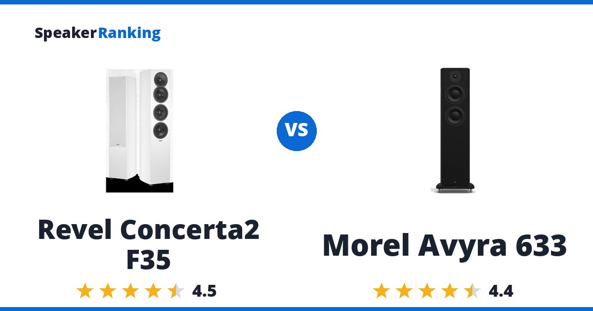 Revel Concerta2 F35 vs Morel Avyra 633