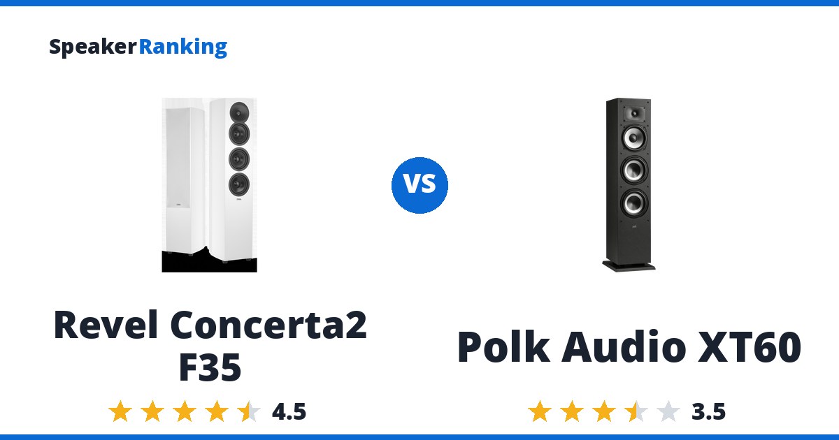 Revel Concerta2 F35 vs Polk Audio XT60