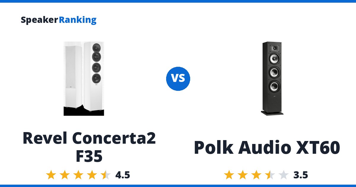 Revel Concerta2 F35 vs Polk Audio XT60