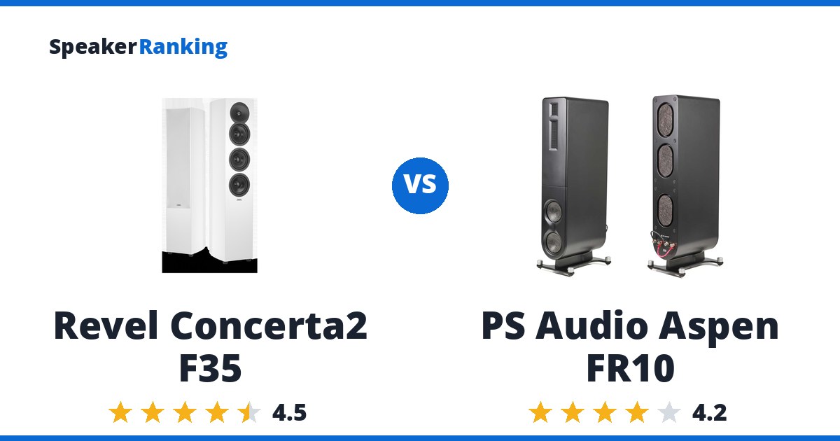 Revel Concerta2 F35 vs PS Audio Aspen FR10