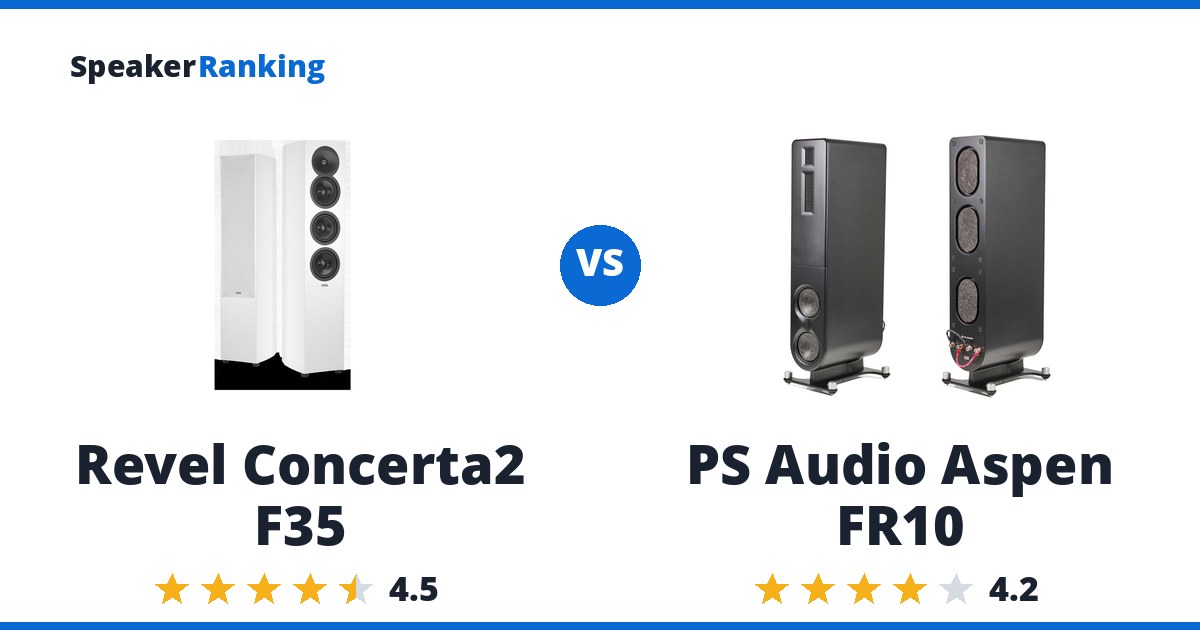Revel Concerta2 F35 vs PS Audio Aspen FR10