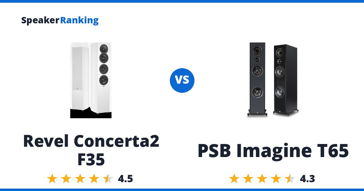 Revel Concerta2 F35 vs PSB Imagine T65