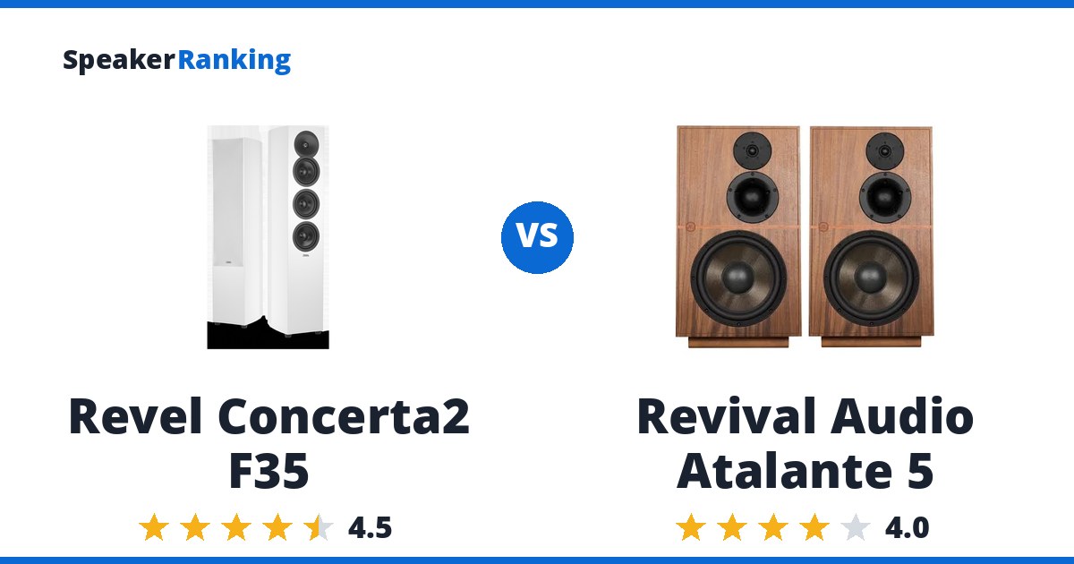 Revel Concerta2 F35 vs Revival Audio Atalante 5