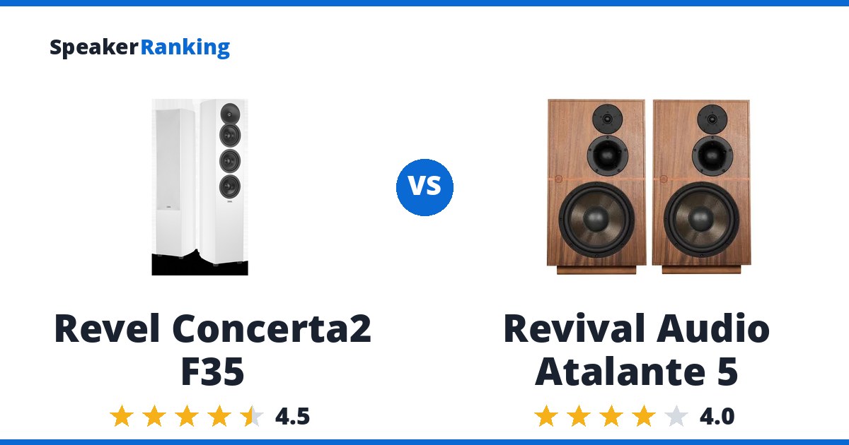 Revel Concerta2 F35 vs Revival Audio Atalante 5