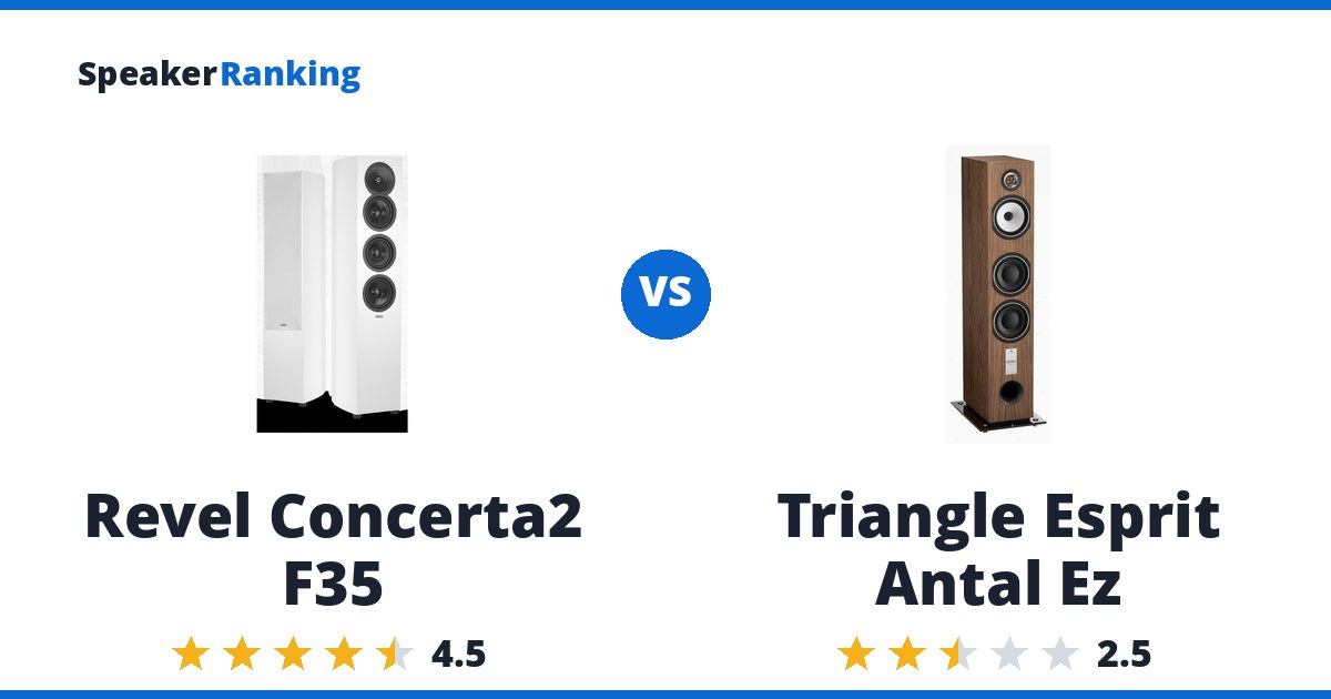 Revel Concerta2 F35 vs Triangle Esprit Antal Ez