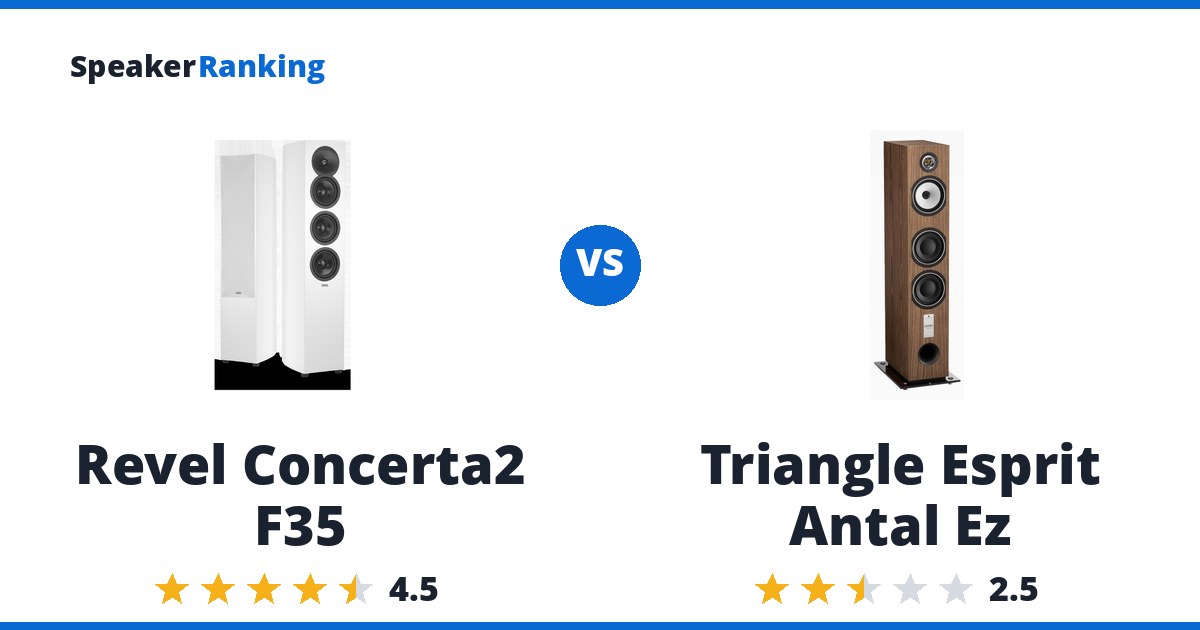 Revel Concerta2 F35 vs Triangle Esprit Antal Ez