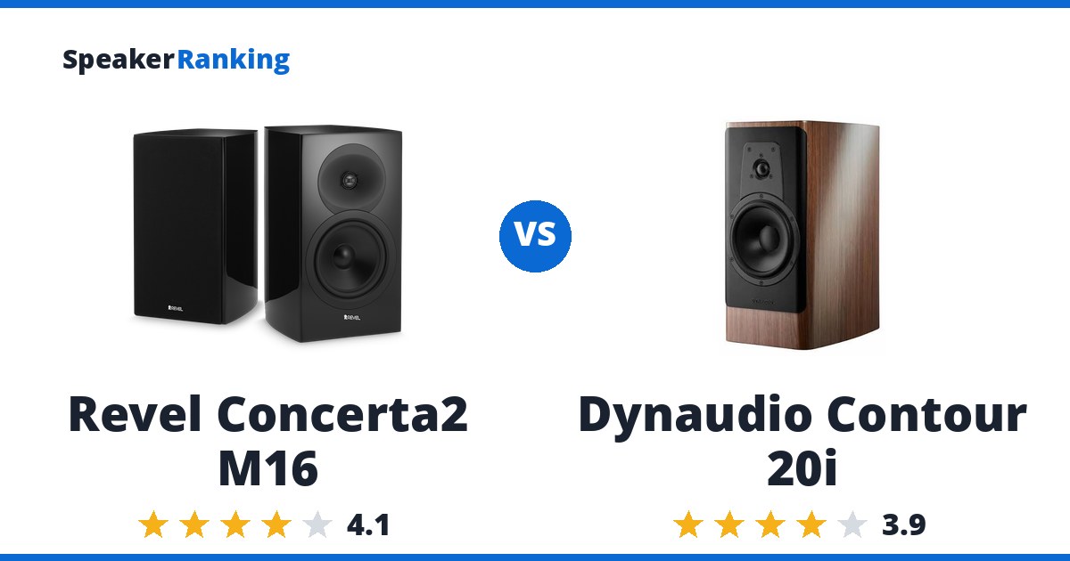 Revel Concerta2 M16 vs Dynaudio Contour 20i