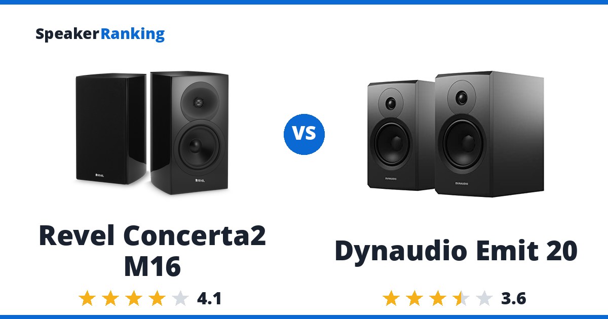 Revel Concerta2 M16 vs Dynaudio Emit 20