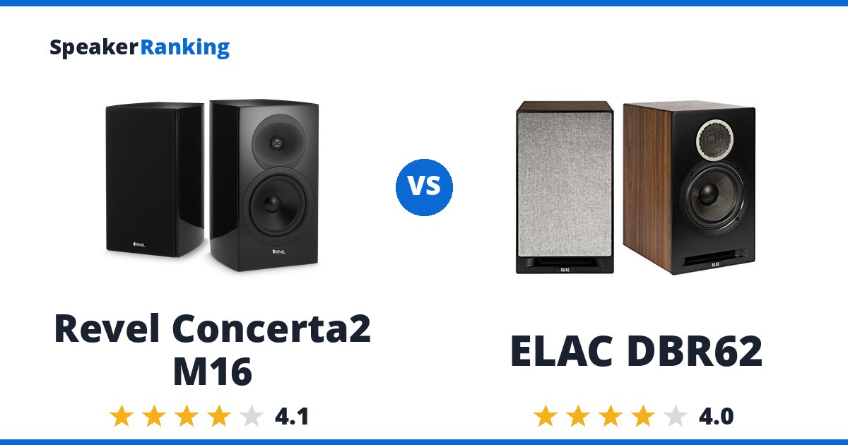 Revel Concerta2 M16 vs ELAC DBR62
