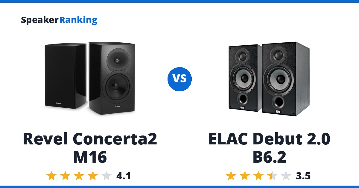 Revel Concerta2 M16 vs ELAC Debut 2.0 B6.2