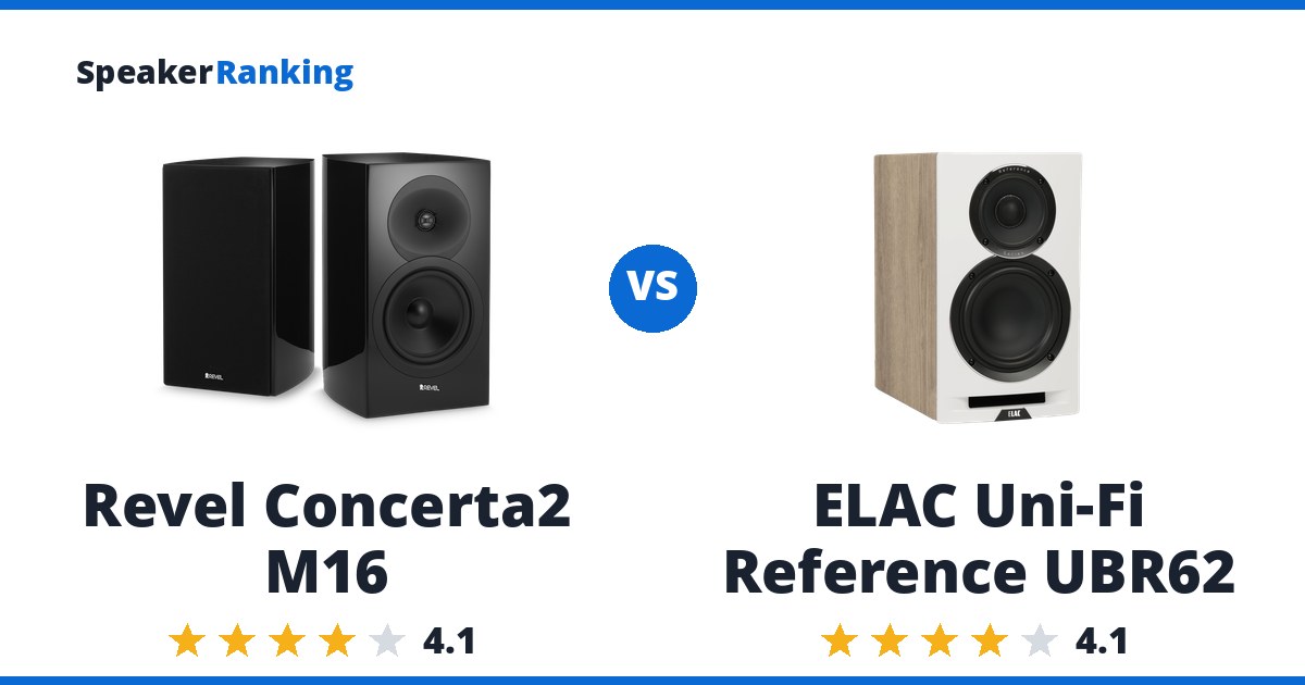 Revel Concerta2 M16 vs ELAC Uni-Fi Reference UBR62