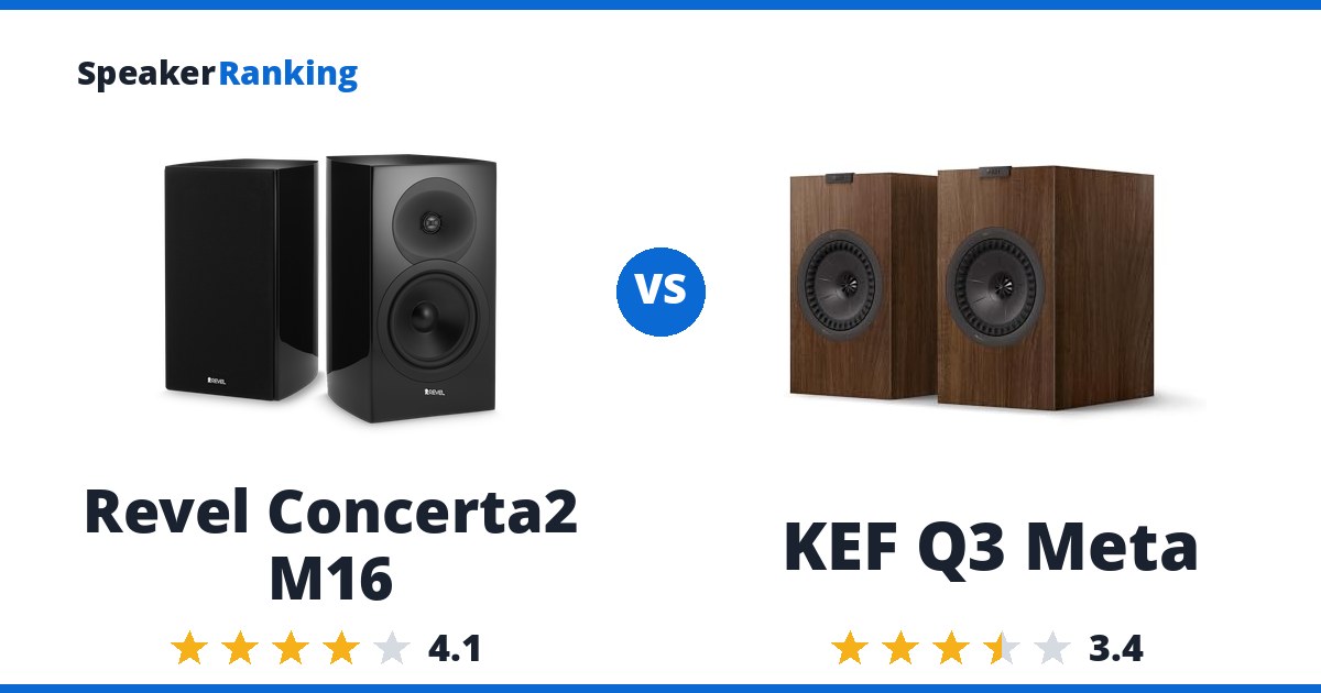 Revel Concerta2 M16 vs KEF Q3 Meta