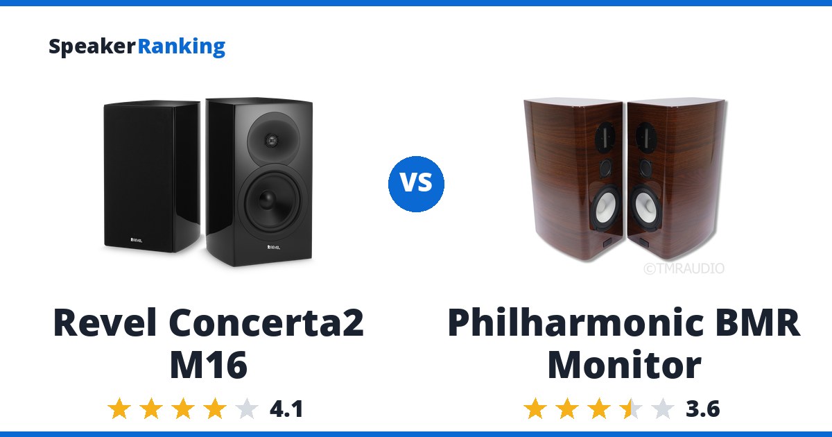 Revel Concerta2 M16 vs Philharmonic BMR Monitor