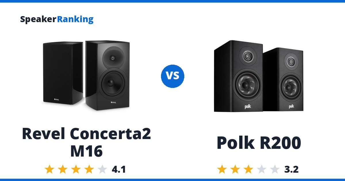 Revel Concerta2 M16 vs Polk R200