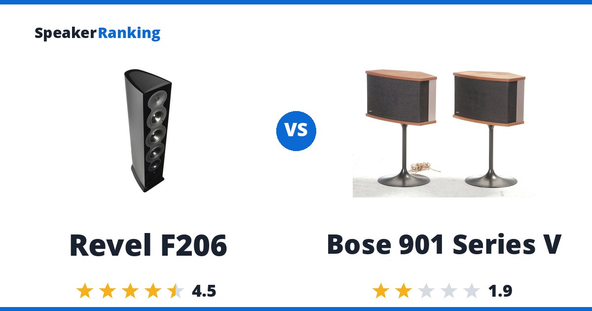 Revel F206 vs Bose 901 Series V