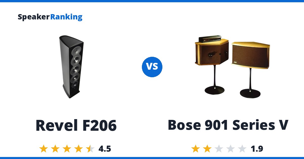 Revel F206 vs Bose 901 Series V