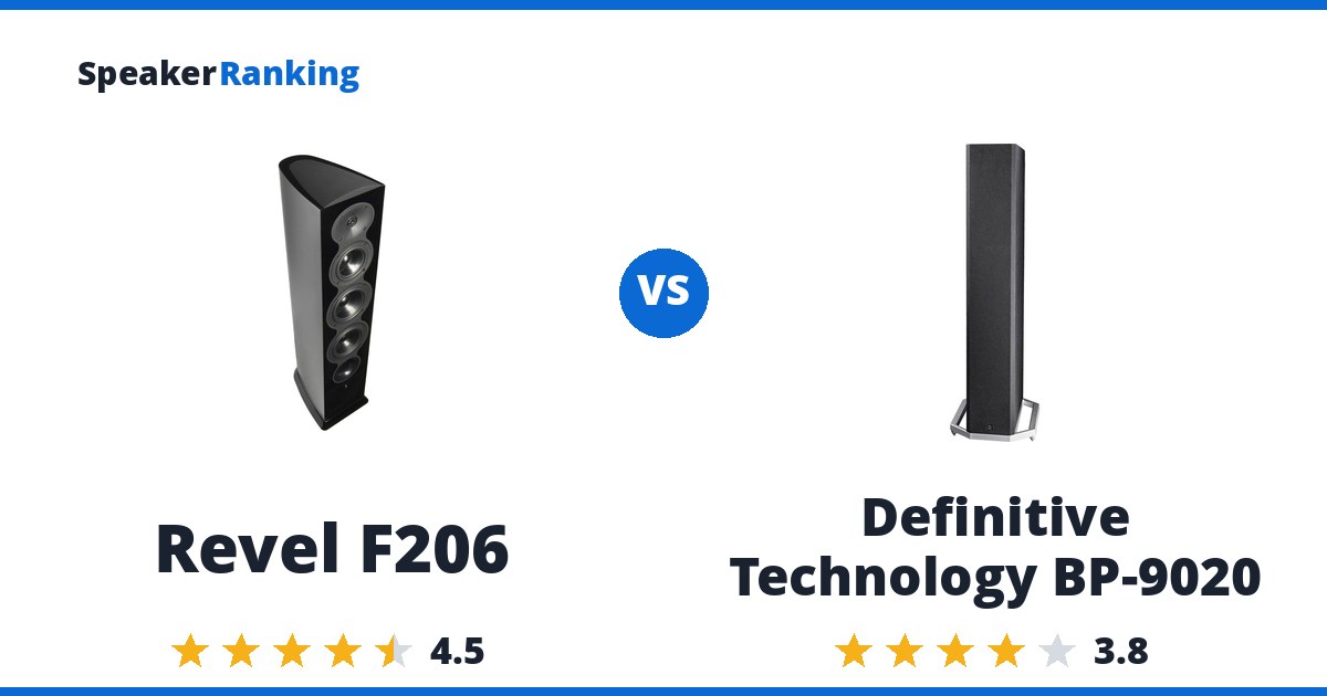 Revel F206 vs Definitive Technology BP-9020