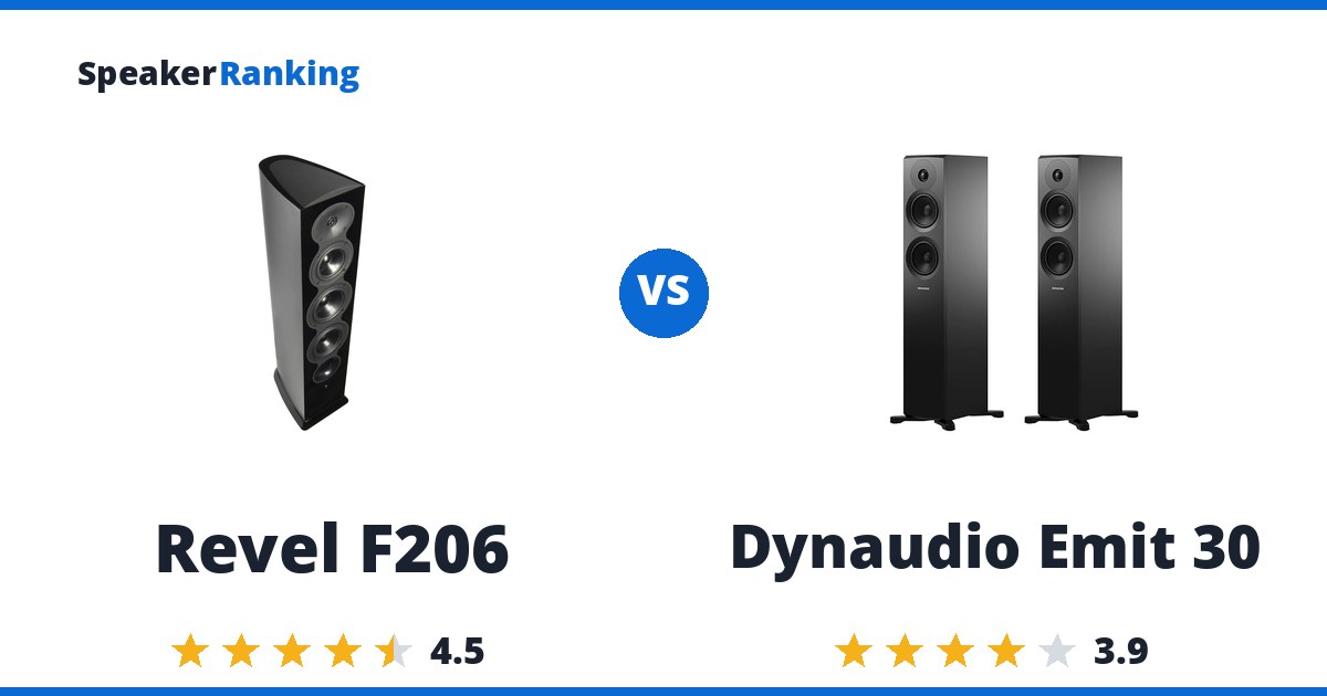 Revel F206 vs Dynaudio Emit 30
