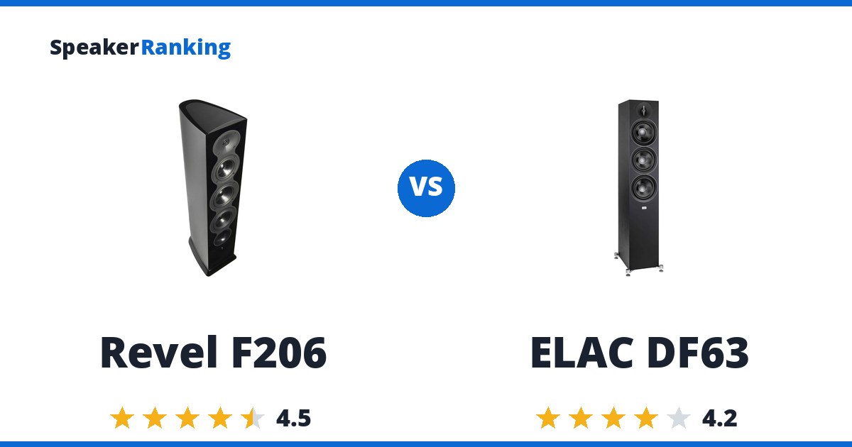 Revel F206 vs ELAC DF63