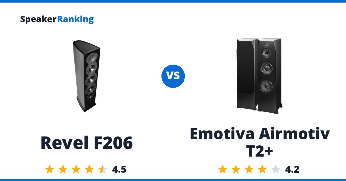 Revel F206 vs Emotiva Airmotiv T2+